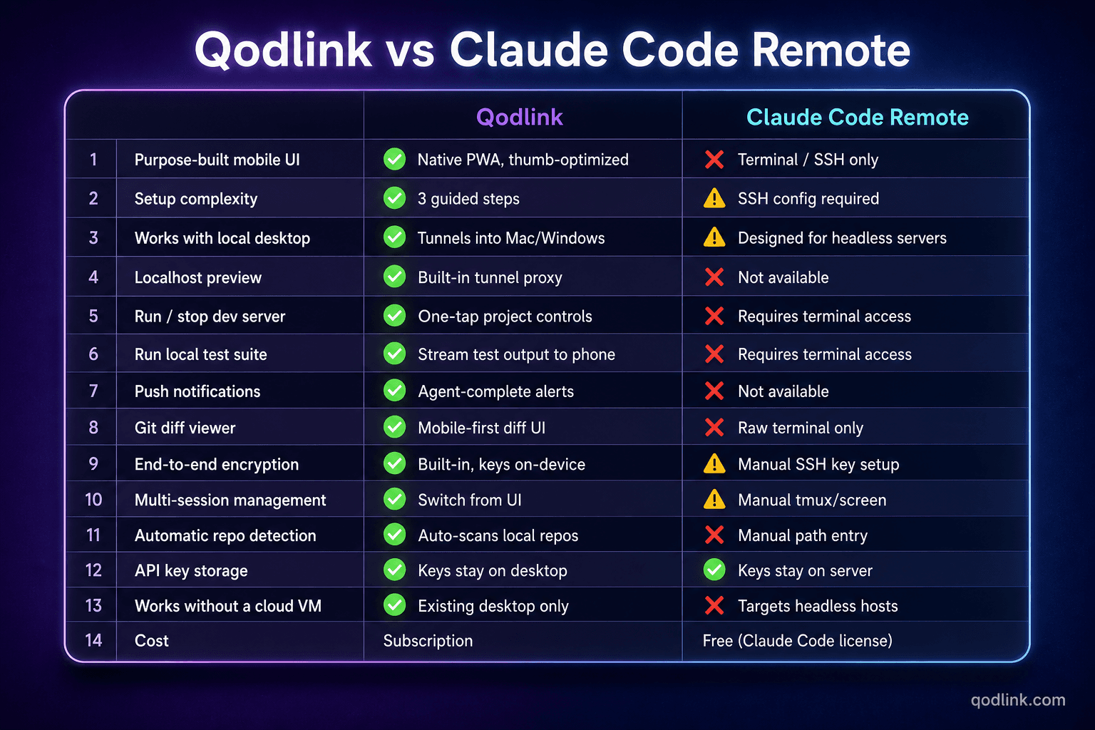 How to use Claude Code from your phone